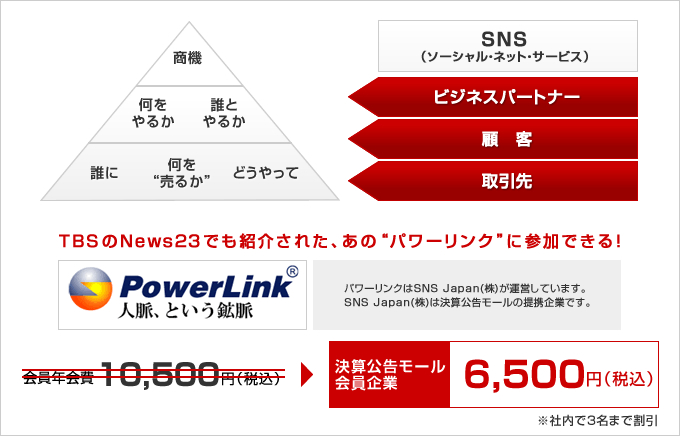 会員年会費10,500円→決算公告モール会員企業6,500円