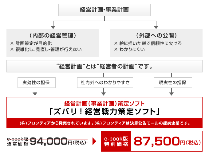 e-book版通常価格94,000円→e-book版特別価格87,500円